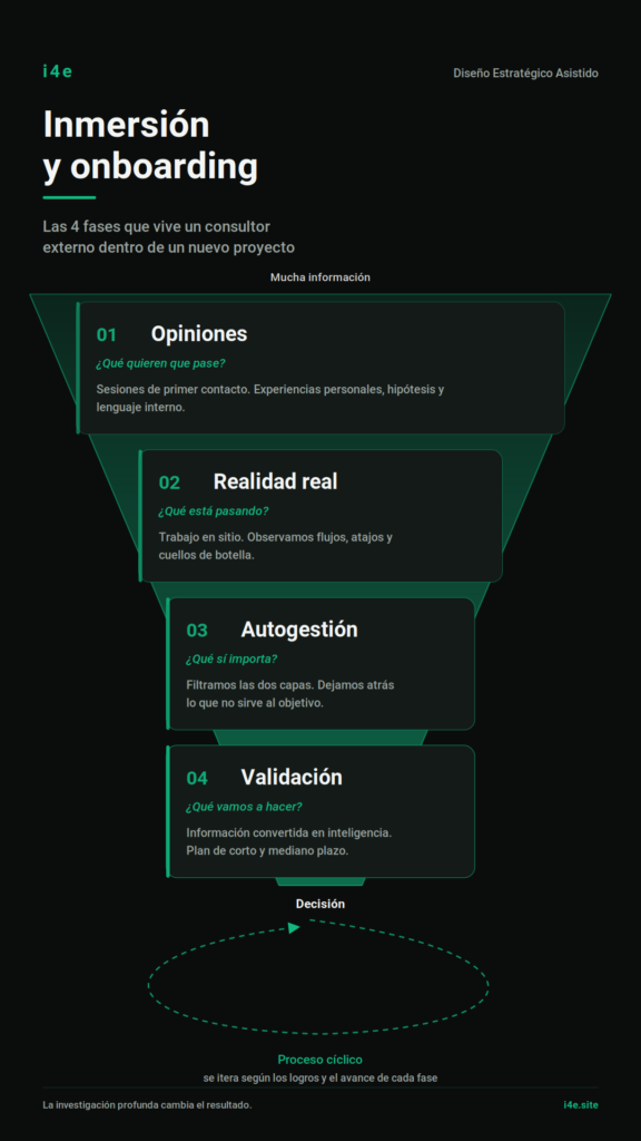 Inmersion-onboarding-4-fases
