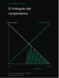Diseño Estratégico